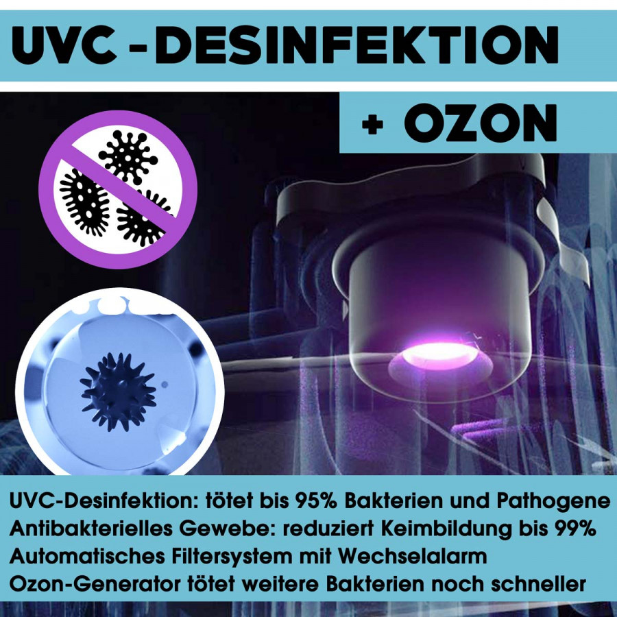 UVC-Desinfektion