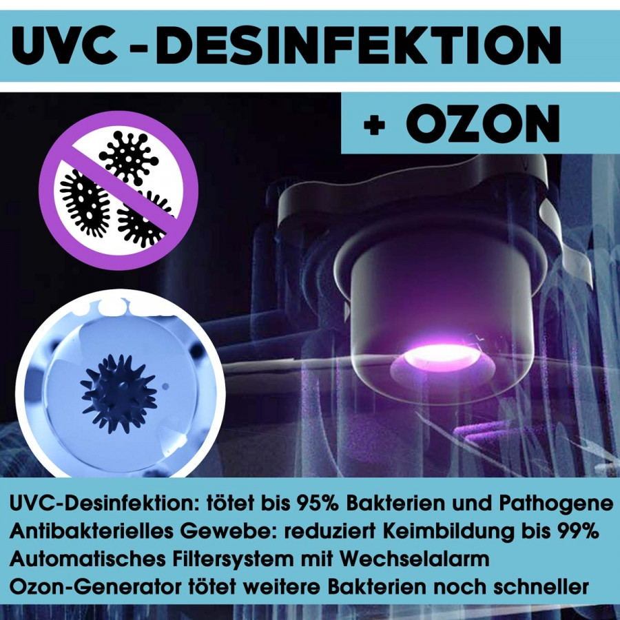 UVC- und Ozon-Desinfektion